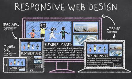 Google April Responsive Design algorithm and how it will effect our IFAs